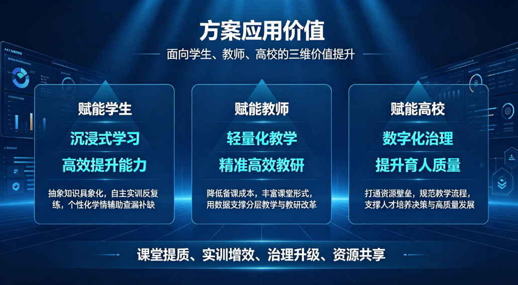 高校虚拟仿真可视化教学平台：数字孪生大数据智慧教室建设方案(图5)