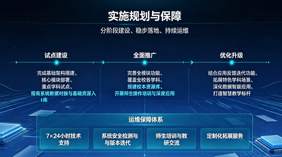 高校虚拟仿真可视化教学平台：数字孪生大数据智慧教室建设方案(图6)