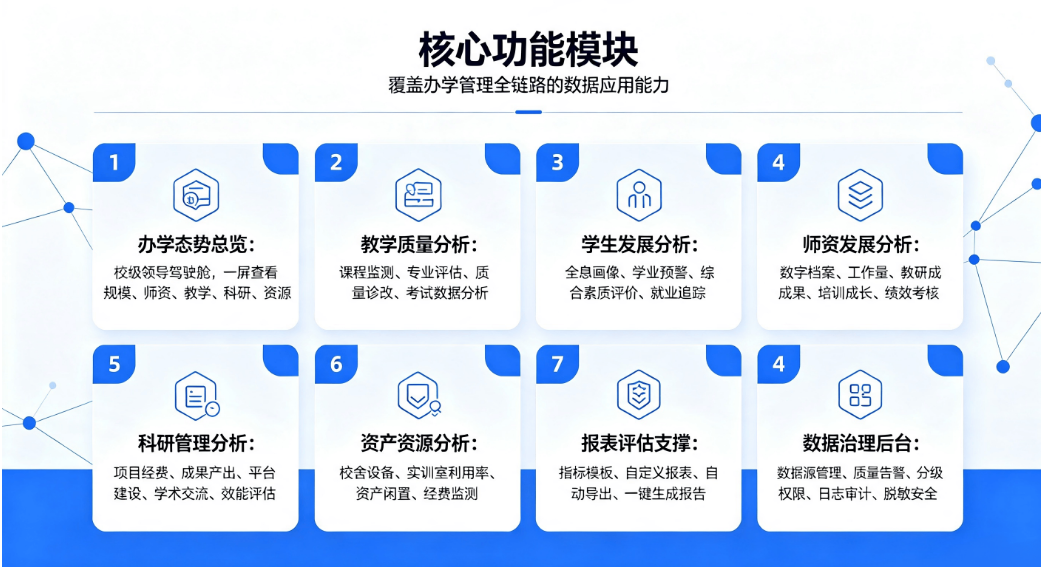 智慧校园办学大数据平台：数据治理质量诊改校情分析系统方案(图3)