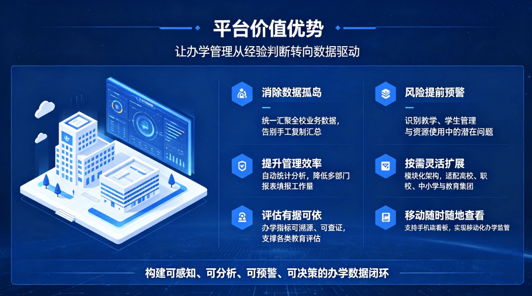 智慧校园办学大数据平台：数据治理质量诊改校情分析系统方案(图5)