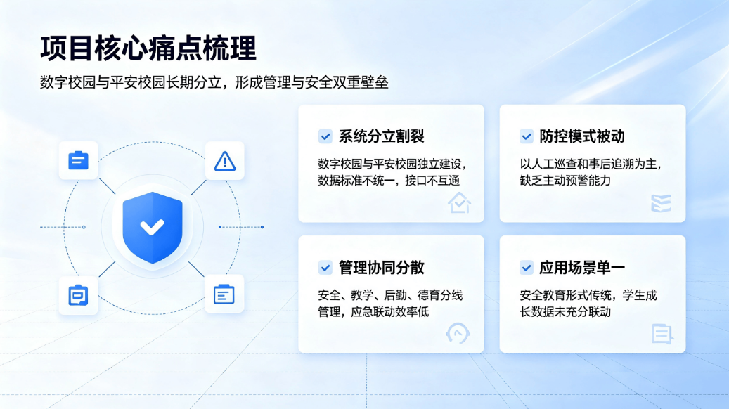 中小学数字校园与平安校园一体化融合建设解决方案(图1)