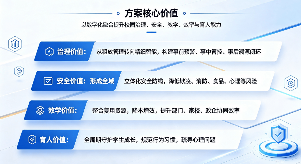 中小学数字校园与平安校园一体化融合建设解决方案(图4)