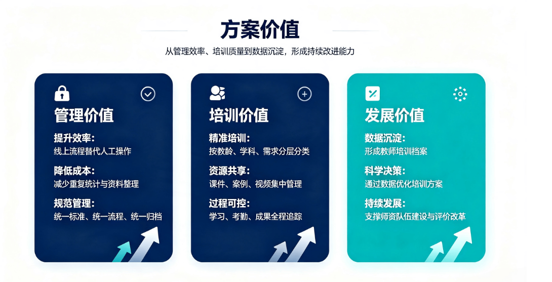 数字化师资培训教务管理系统整体解决方案：教师研修一体化平台(图4)