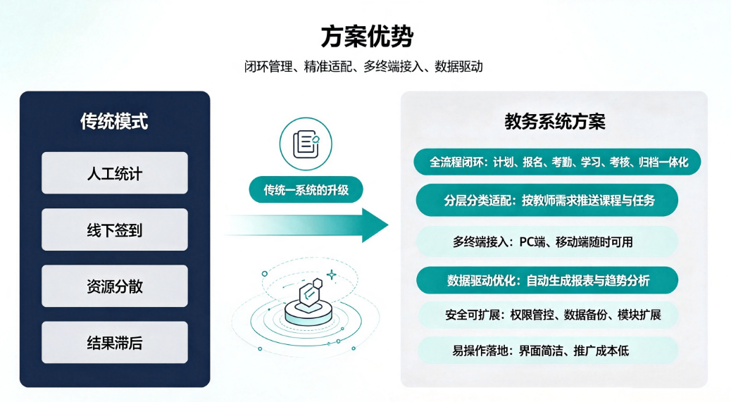 数字化师资培训教务管理系统整体解决方案：教师研修一体化平台(图5)