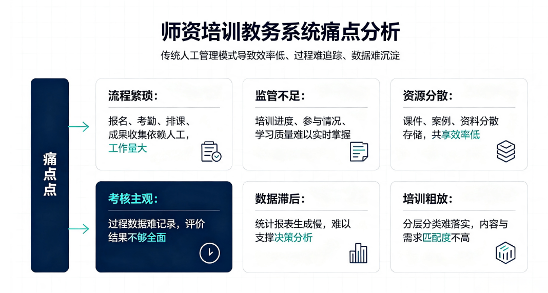 数字化师资培训教务管理系统整体解决方案：教师研修一体化平台(图1)