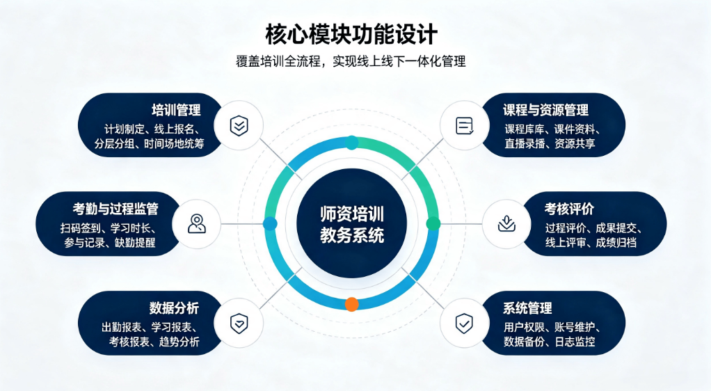 数字化师资培训教务管理系统整体解决方案：教师研修一体化平台(图3)