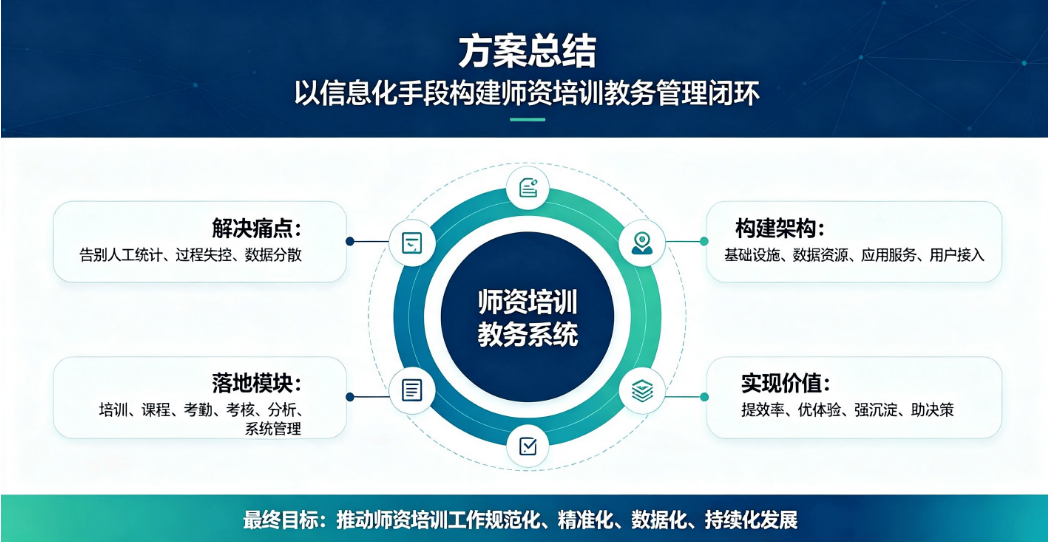 数字化师资培训教务管理系统整体解决方案：教师研修一体化平台(图6)
