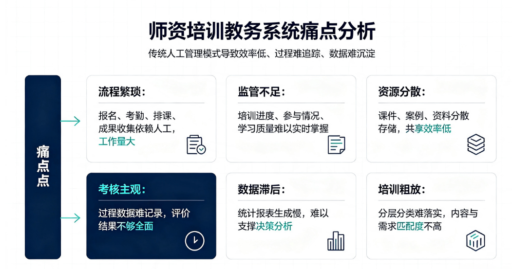 智慧师资培训教务管理系统方案:教师研修全流程数字化平台(图1) 智慧师资培训教务管理系统方案:教师研修全流程数字化平台(图1)