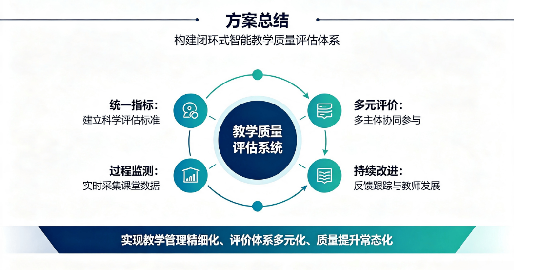 AI 智慧教学质量评估系统解决方案:多元主体课堂动态监测平台(图6) AI 智慧教学质量评估系统解决方案:多元主体课堂动态监测平台(图6)