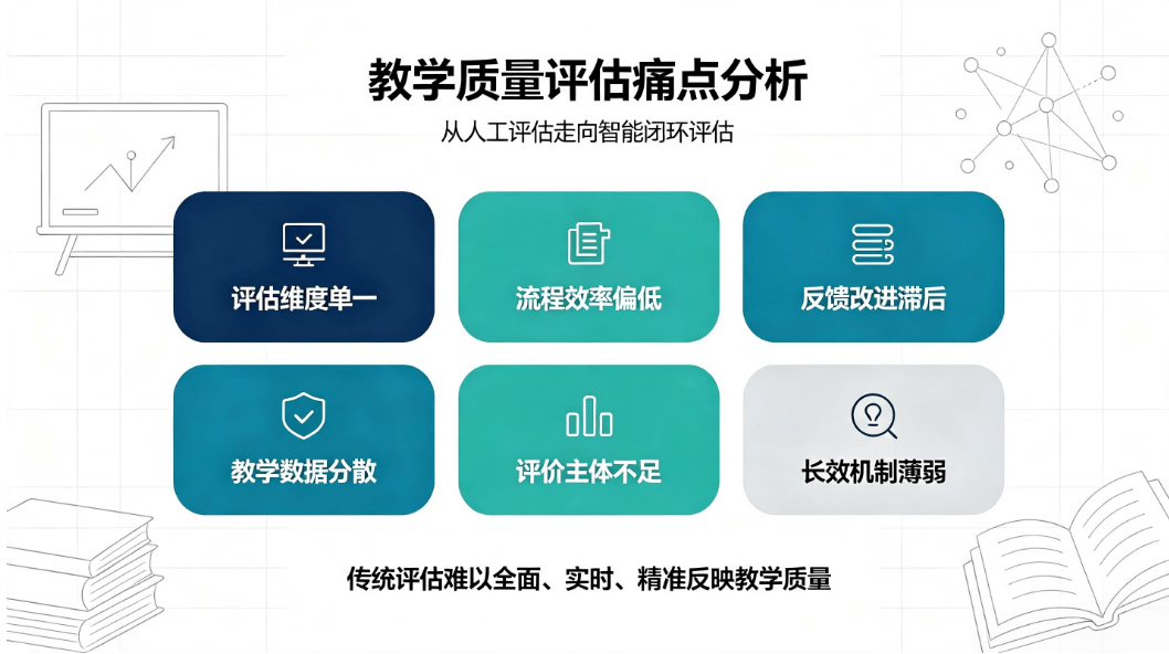AI 智慧教学质量评估系统解决方案:多元主体课堂动态监测平台(图1) AI 智慧教学质量评估系统解决方案:多元主体课堂动态监测平台(图1)
