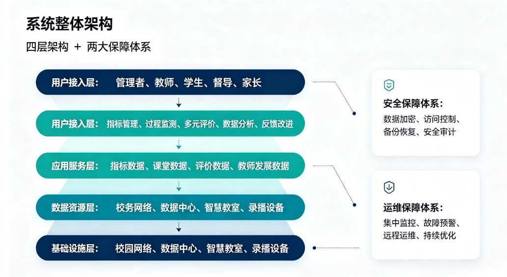 AI 智慧教学质量评估系统解决方案:多元主体课堂动态监测平台(图2) AI 智慧教学质量评估系统解决方案:多元主体课堂动态监测平台(图2)
