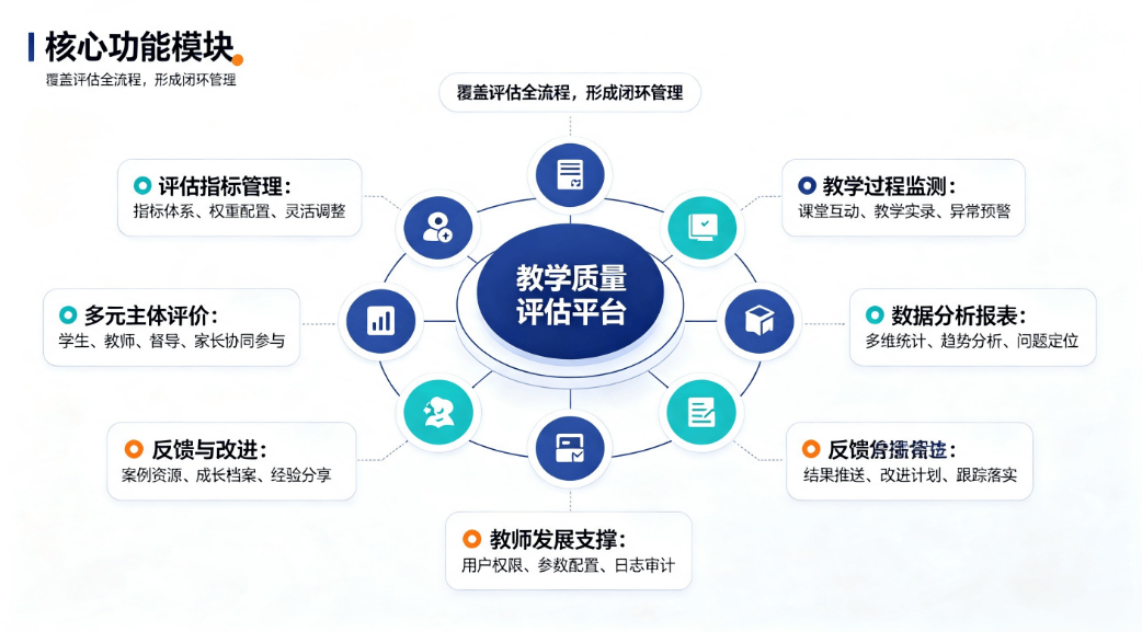 AI 智慧教学质量评估系统解决方案:多元主体课堂动态监测平台(图3) AI 智慧教学质量评估系统解决方案:多元主体课堂动态监测平台(图3)