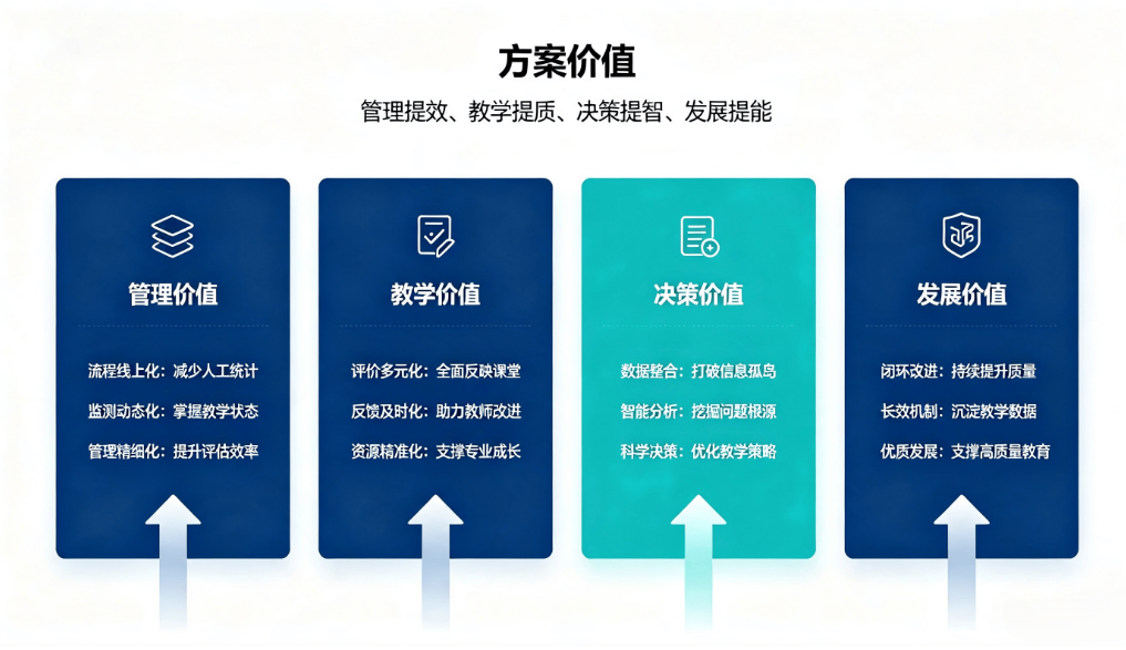 AI 智慧教学质量评估系统解决方案:多元主体课堂动态监测平台(图4) AI 智慧教学质量评估系统解决方案:多元主体课堂动态监测平台(图4)