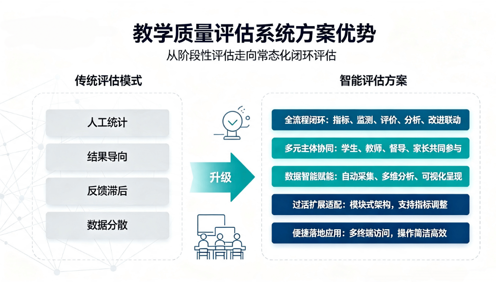 AI 智慧教学质量评估系统解决方案:多元主体课堂动态监测平台(图5) AI 智慧教学质量评估系统解决方案:多元主体课堂动态监测平台(图5)