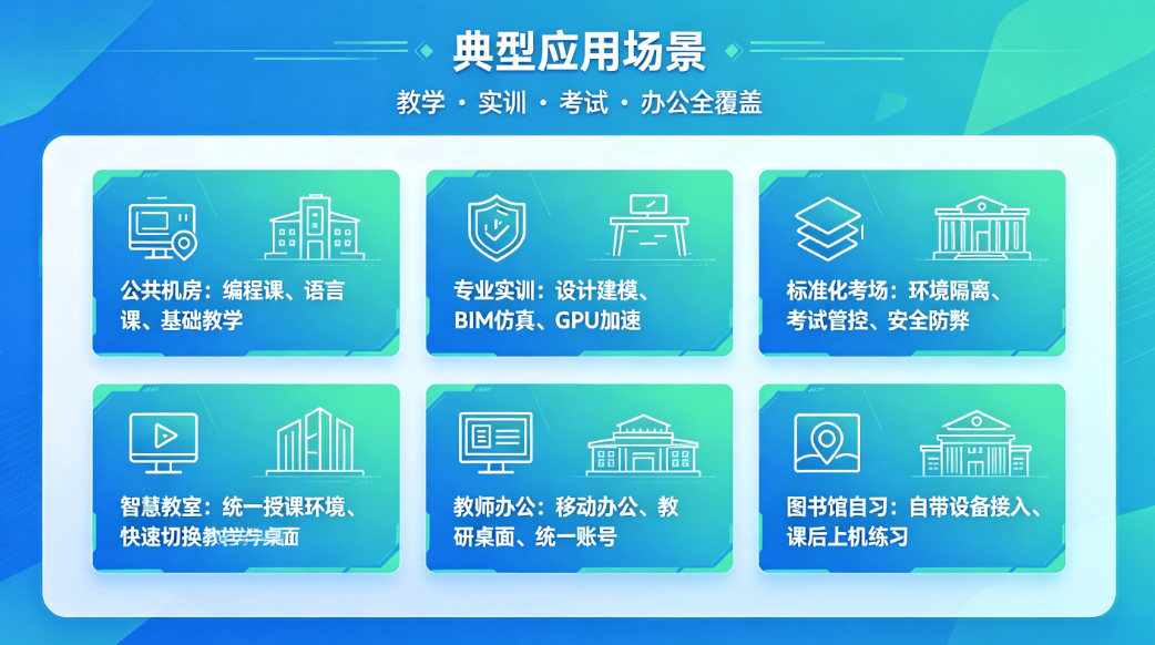 教育数字化校园云桌面系统 中小学高校机房集中管控方案(图6)