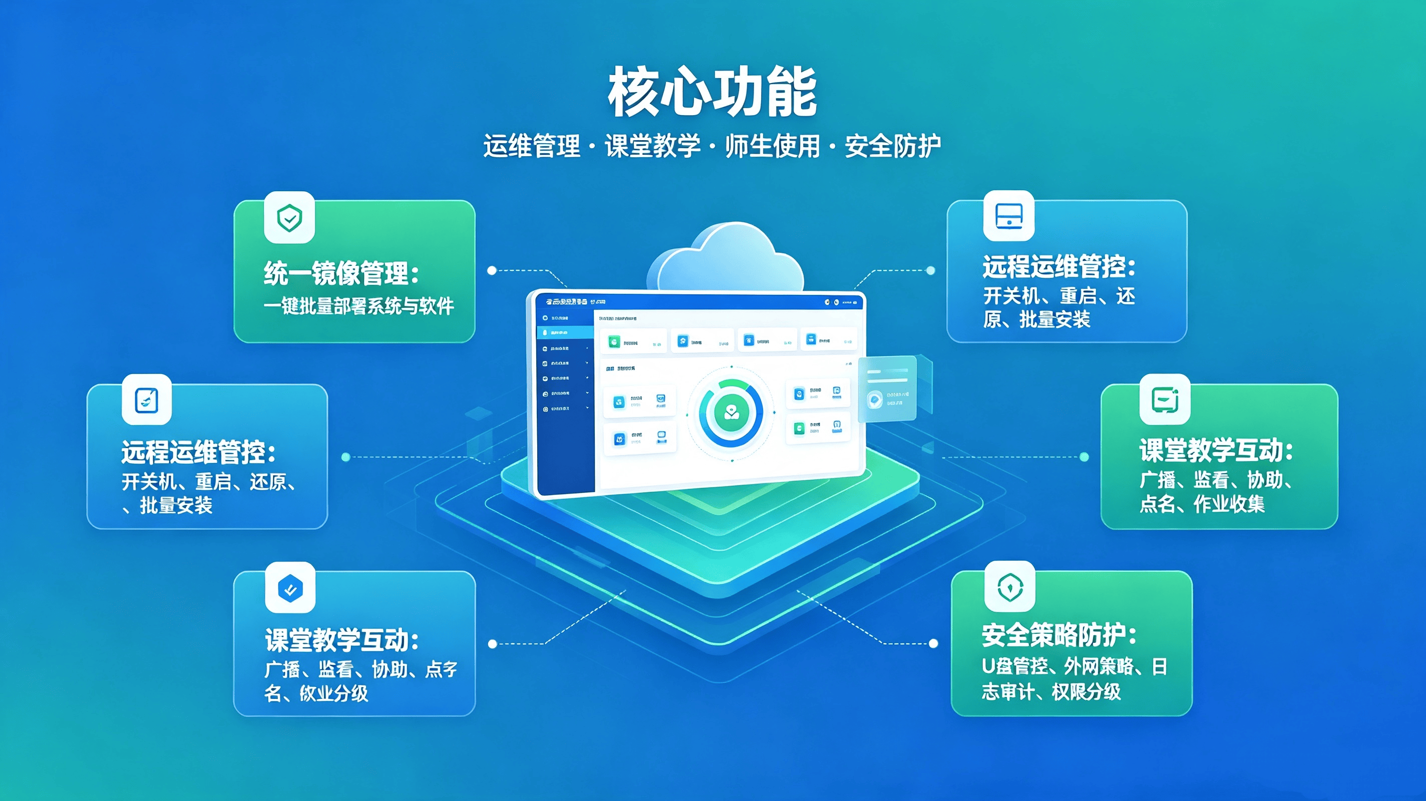 教育数字化校园云桌面系统 中小学高校机房集中管控方案(图4)