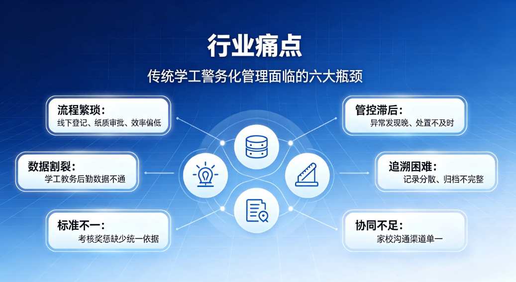 院校警务化学工管理:智慧学工系统实现精细化数字化管控(图1) 院校警务化学工管理:智慧学工系统实现精细化数字化管控(图1)
