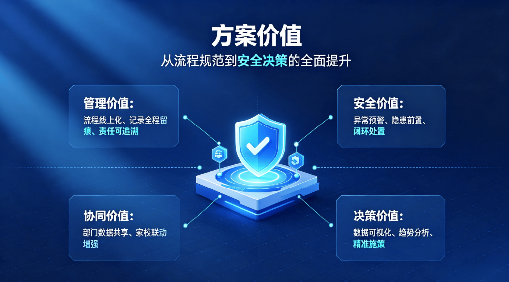 院校警务化学工管理:智慧学工系统实现精细化数字化管控(图3) 院校警务化学工管理:智慧学工系统实现精细化数字化管控(图3)