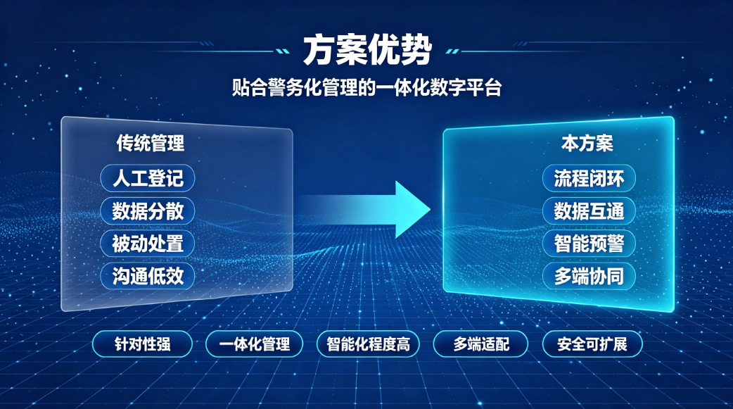 院校警务化学工管理:智慧学工系统实现精细化数字化管控(图4) 院校警务化学工管理:智慧学工系统实现精细化数字化管控(图4)