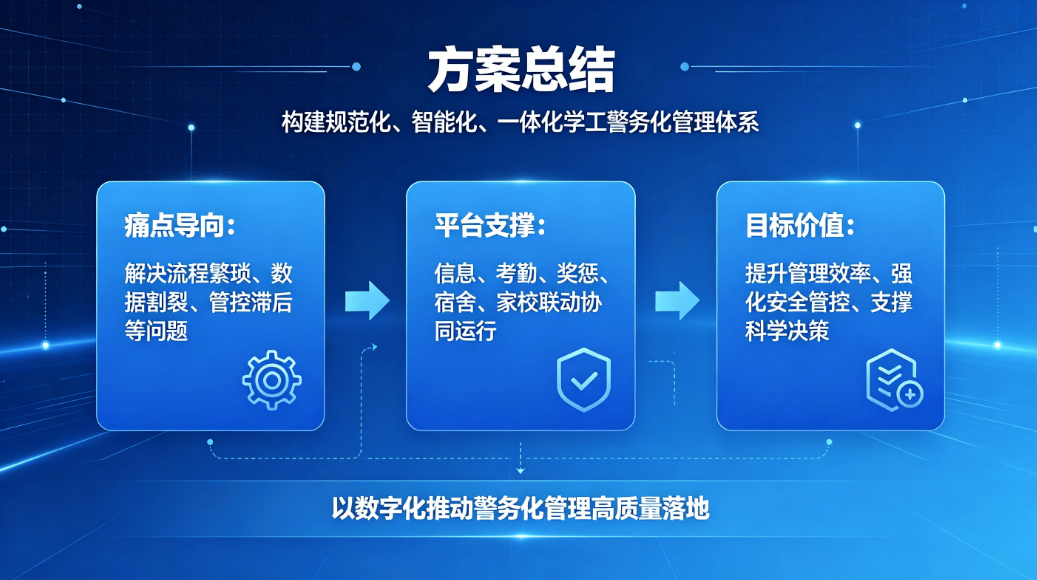 院校警务化学工管理:智慧学工系统实现精细化数字化管控(图5) 院校警务化学工管理:智慧学工系统实现精细化数字化管控(图5)