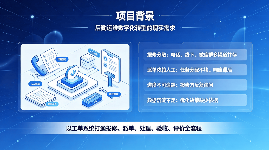 后勤运维工单系统解决方案：线上报修派单，后勤数字化管理平台(图1)