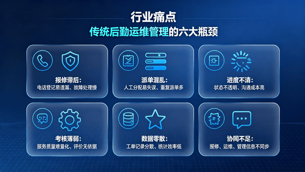 后勤运维工单系统解决方案：线上报修派单，后勤数字化管理平台(图2)