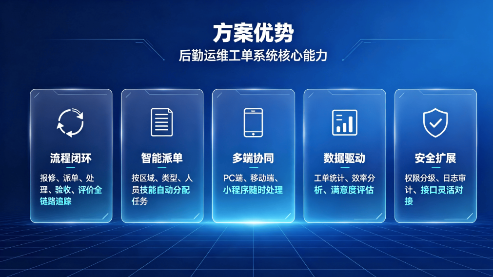 后勤运维工单系统解决方案：线上报修派单，后勤数字化管理平台(图5)