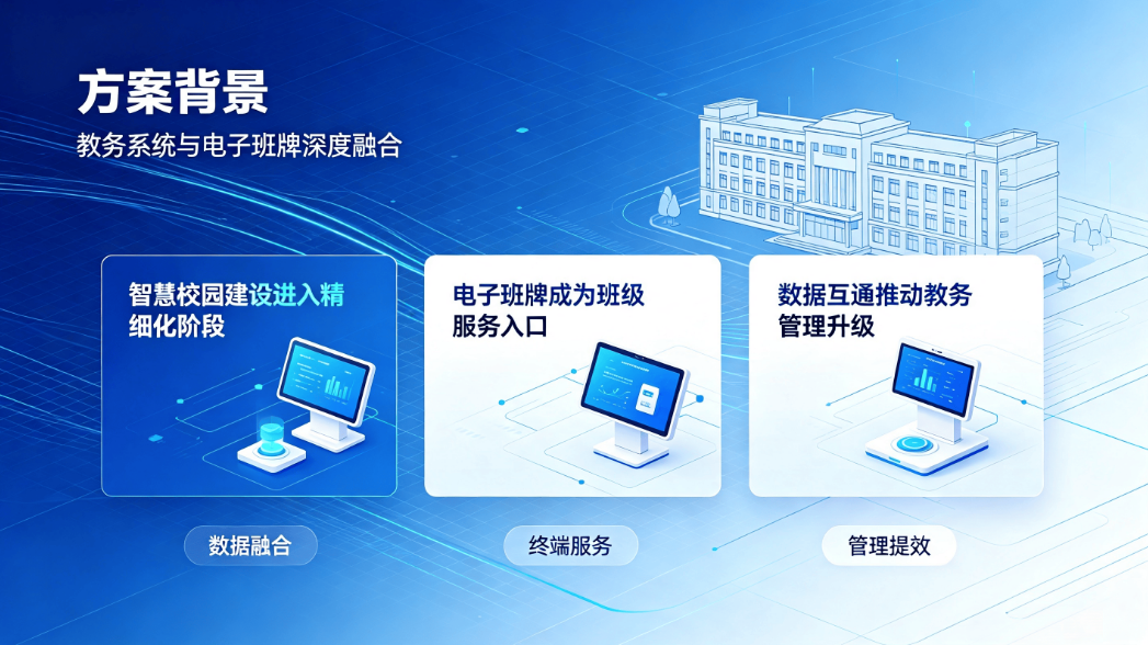 电子班牌对接教务系统方案:破除数据孤岛,赋能智慧校园精细化管理(图1) 电子班牌对接教务系统方案:破除数据孤岛,赋能智慧校园精细化管理(图1)