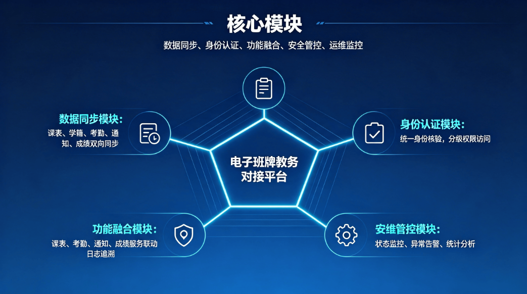 电子班牌对接教务系统方案:破除数据孤岛,赋能智慧校园精细化管理(图4) 电子班牌对接教务系统方案:破除数据孤岛,赋能智慧校园精细化管理(图4)