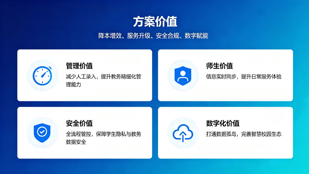 电子班牌对接教务系统方案:破除数据孤岛,赋能智慧校园精细化管理(图5) 电子班牌对接教务系统方案:破除数据孤岛,赋能智慧校园精细化管理(图5)