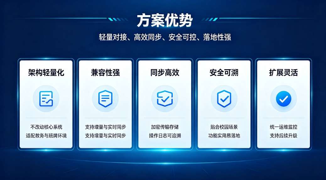 电子班牌对接教务系统方案:破除数据孤岛,赋能智慧校园精细化管理(图6) 电子班牌对接教务系统方案:破除数据孤岛,赋能智慧校园精细化管理(图6)
