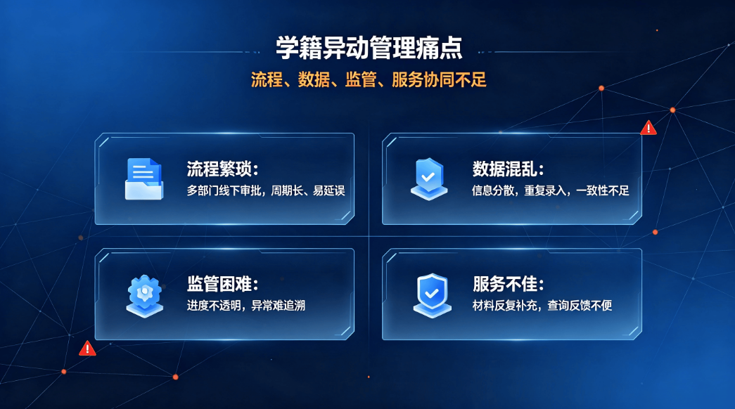 学籍异动管理系统解决方案:实现学籍业务全流程数字化管控(图2) 学籍异动管理系统解决方案:实现学籍业务全流程数字化管控(图2)