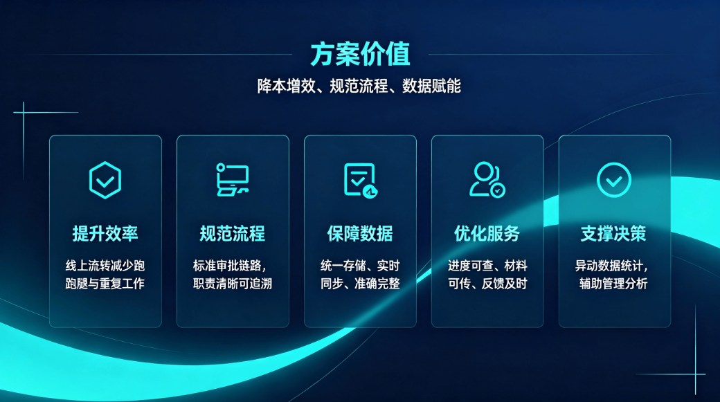 学籍异动管理系统解决方案:实现学籍业务全流程数字化管控(图5) 学籍异动管理系统解决方案:实现学籍业务全流程数字化管控(图5)