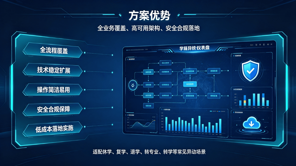 学籍异动管理系统解决方案:实现学籍业务全流程数字化管控(图6) 学籍异动管理系统解决方案:实现学籍业务全流程数字化管控(图6)