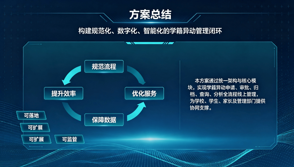 学籍异动管理系统解决方案：实现学籍业务全流程数字化管控(图7)
