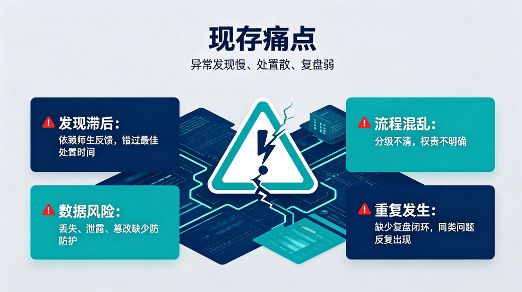校园打卡系统异常预警处置方案:实现考勤运维全流程管控(图2) 校园打卡系统异常预警处置方案:实现考勤运维全流程管控(图2)