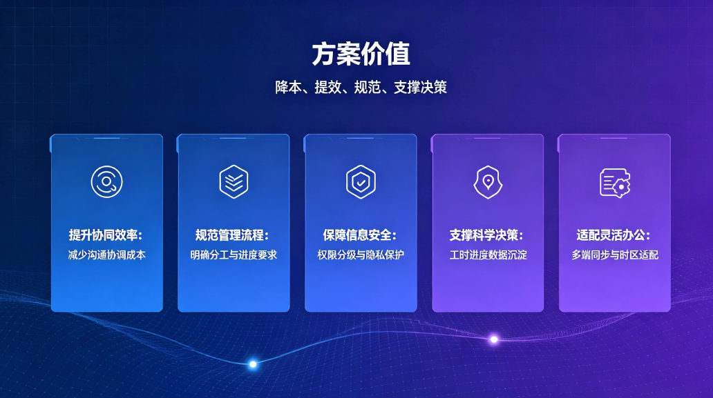 多人协同日程管理系统：全场景企业团队办公日程管控方案(图5)