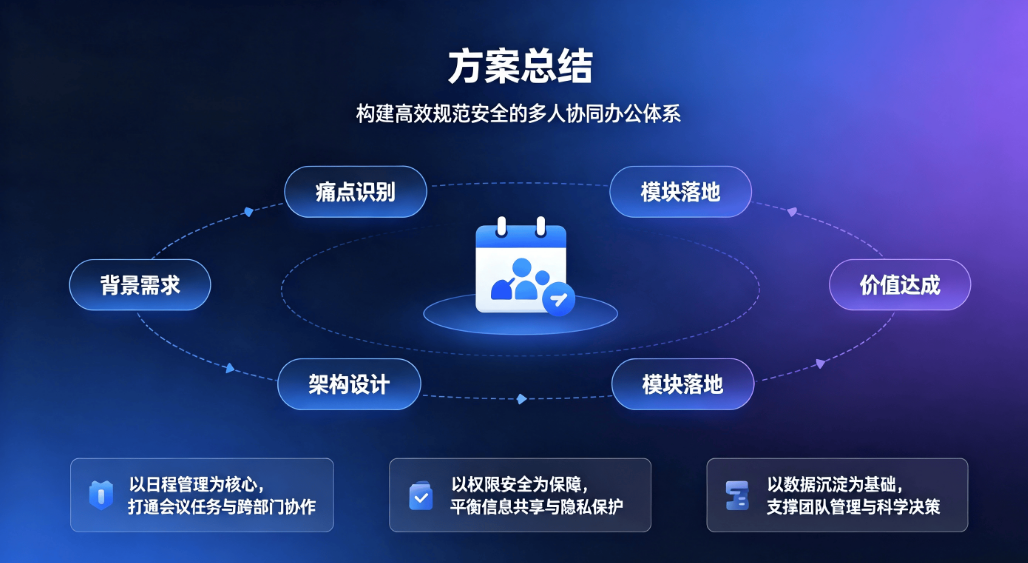 多人协同日程管理系统：全场景企业团队办公日程管控方案(图7)