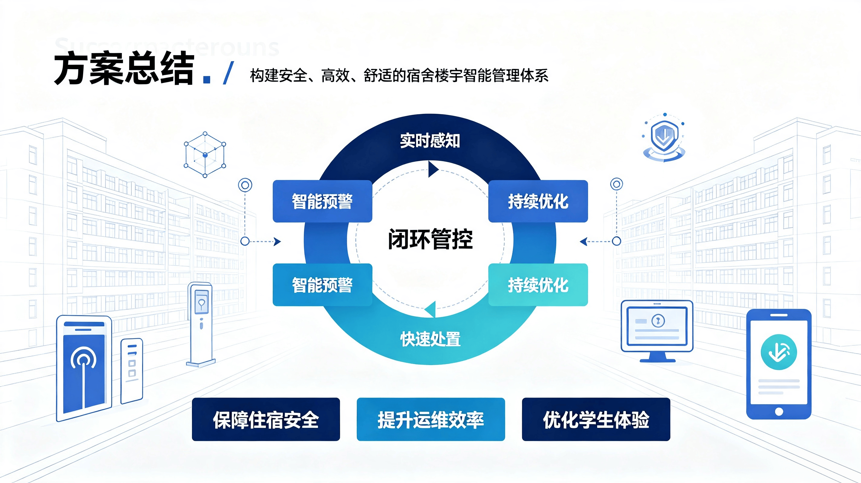 校园智慧宿舍管理系统：智能门禁安防、线上报修、人员信息化管控方案(图6)