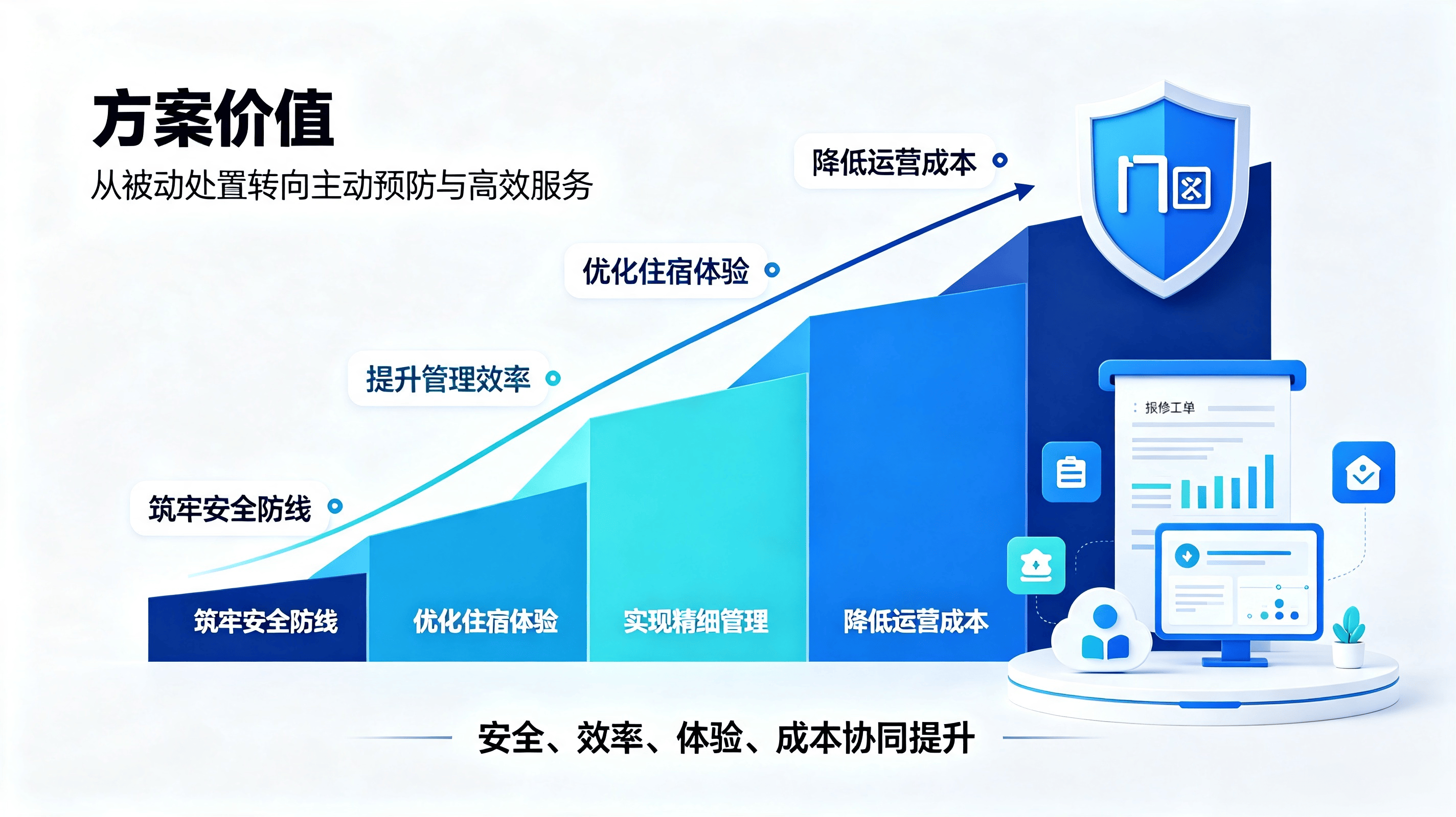校园智慧宿舍管理系统：智能门禁安防、线上报修、人员信息化管控方案(图4)