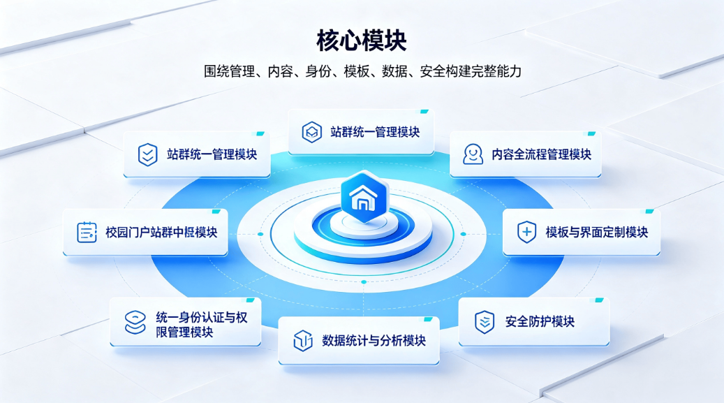 智慧校园门户站群管理系统：统一管控·协同共享·安全可控·数据赋能方案(图4)