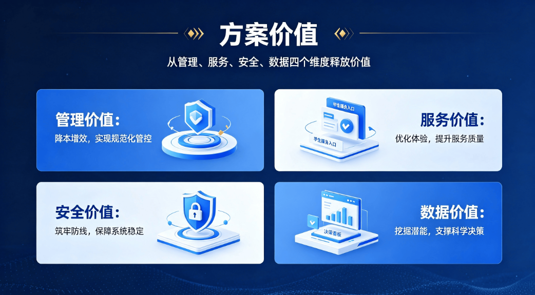 智慧校园门户站群管理系统：统一管控·协同共享·安全可控·数据赋能方案(图5)