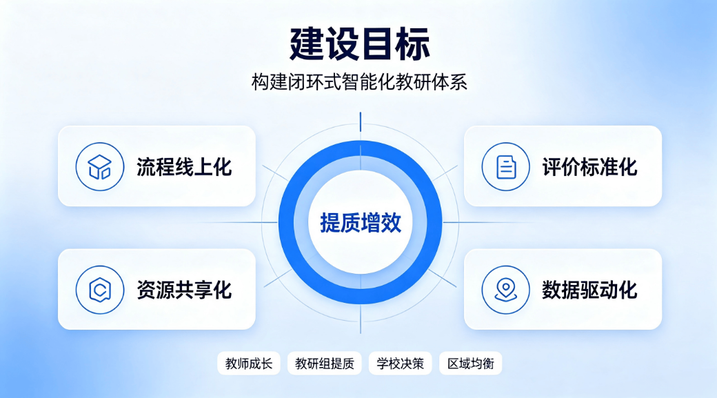 数字化智能听评课平台:全流程线上教研与教学质量提升系统(图3) 数字化智能听评课平台:全流程线上教研与教学质量提升系统(图3)