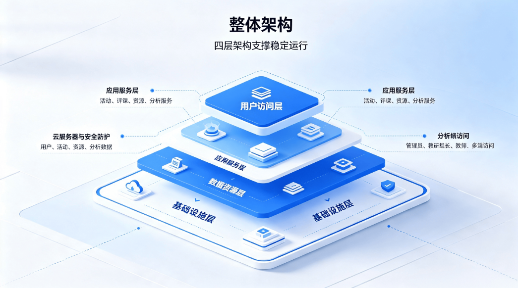 数字化智能听评课平台:全流程线上教研与教学质量提升系统(图4) 数字化智能听评课平台:全流程线上教研与教学质量提升系统(图4)