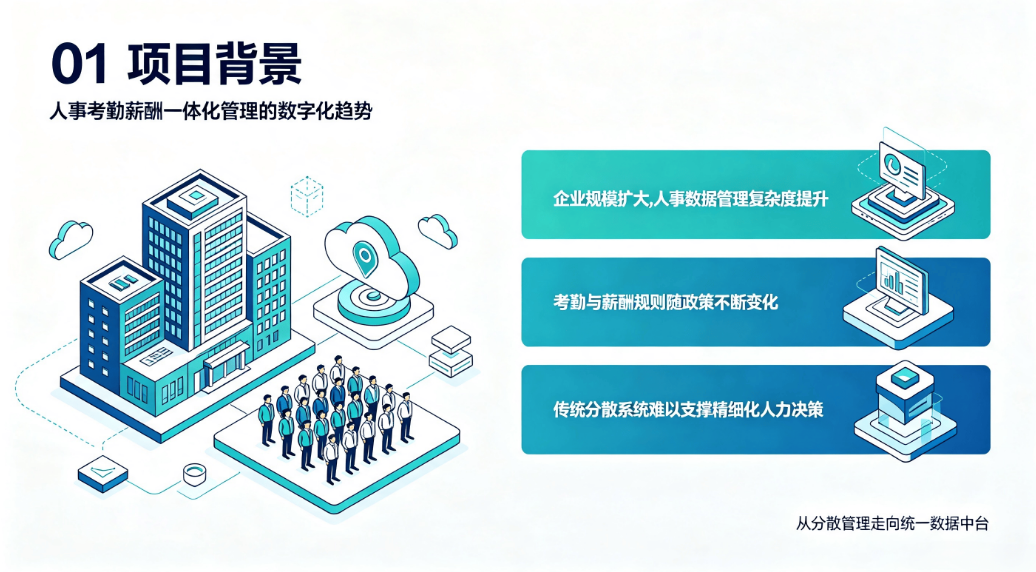 人事考勤薪酬一体化系统:解决企业HR数据孤岛难题(图1) 人事考勤薪酬一体化系统:解决企业HR数据孤岛难题(图1)