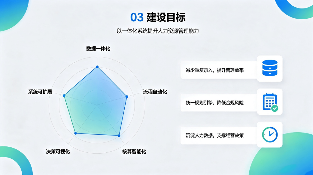 人事考勤薪酬一体化系统:解决企业HR数据孤岛难题(图3) 人事考勤薪酬一体化系统:解决企业HR数据孤岛难题(图3)