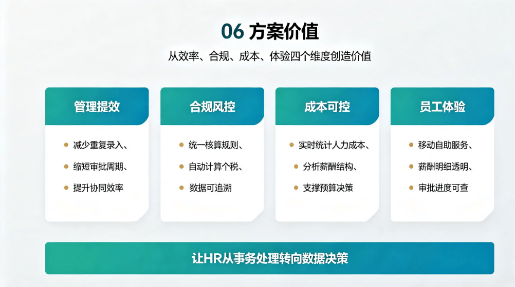 人事考勤薪酬一体化系统:解决企业HR数据孤岛难题(图6) 人事考勤薪酬一体化系统:解决企业HR数据孤岛难题(图6)