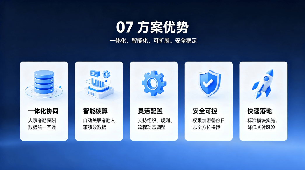 人事考勤薪酬一体化系统:解决企业HR数据孤岛难题(图7) 人事考勤薪酬一体化系统:解决企业HR数据孤岛难题(图7)