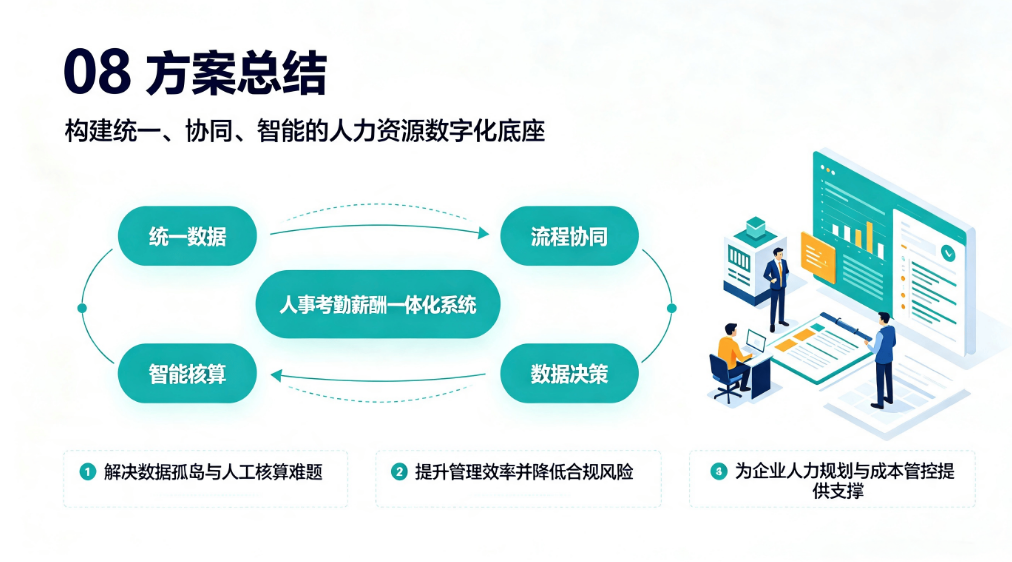 人事考勤薪酬一体化系统:解决企业HR数据孤岛难题(图8) 人事考勤薪酬一体化系统:解决企业HR数据孤岛难题(图8)