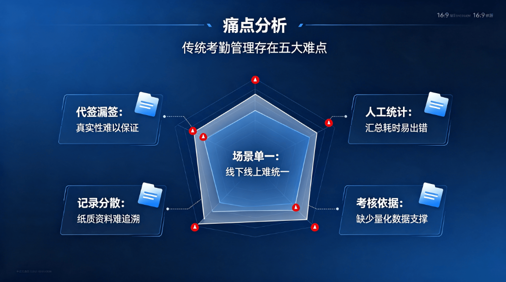 智慧政工考勤系统:解决传统党建考勤管理乱象(图2) 智慧政工考勤系统:解决传统党建考勤管理乱象(图2)
